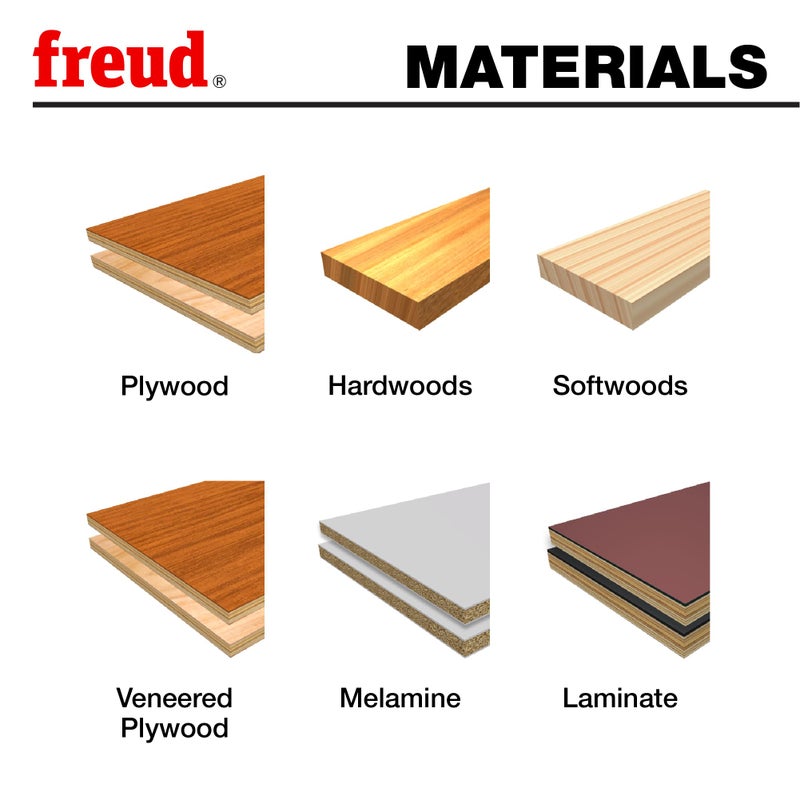 Freud LU96R010: 10" x 80T Thin Kerf Double Sided Laminate/Melamine - Image 2